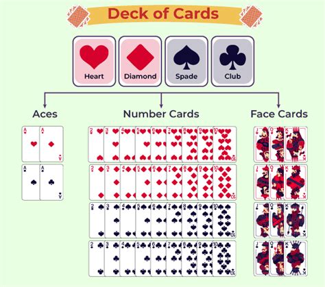 ace card in 52 cards|Probability with combinations example: choosing cards .